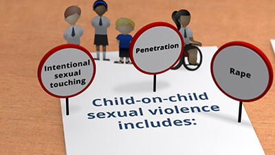 Child-on-Child Sexual Violence, Abuse and Harassment - Refresher thumbnail image