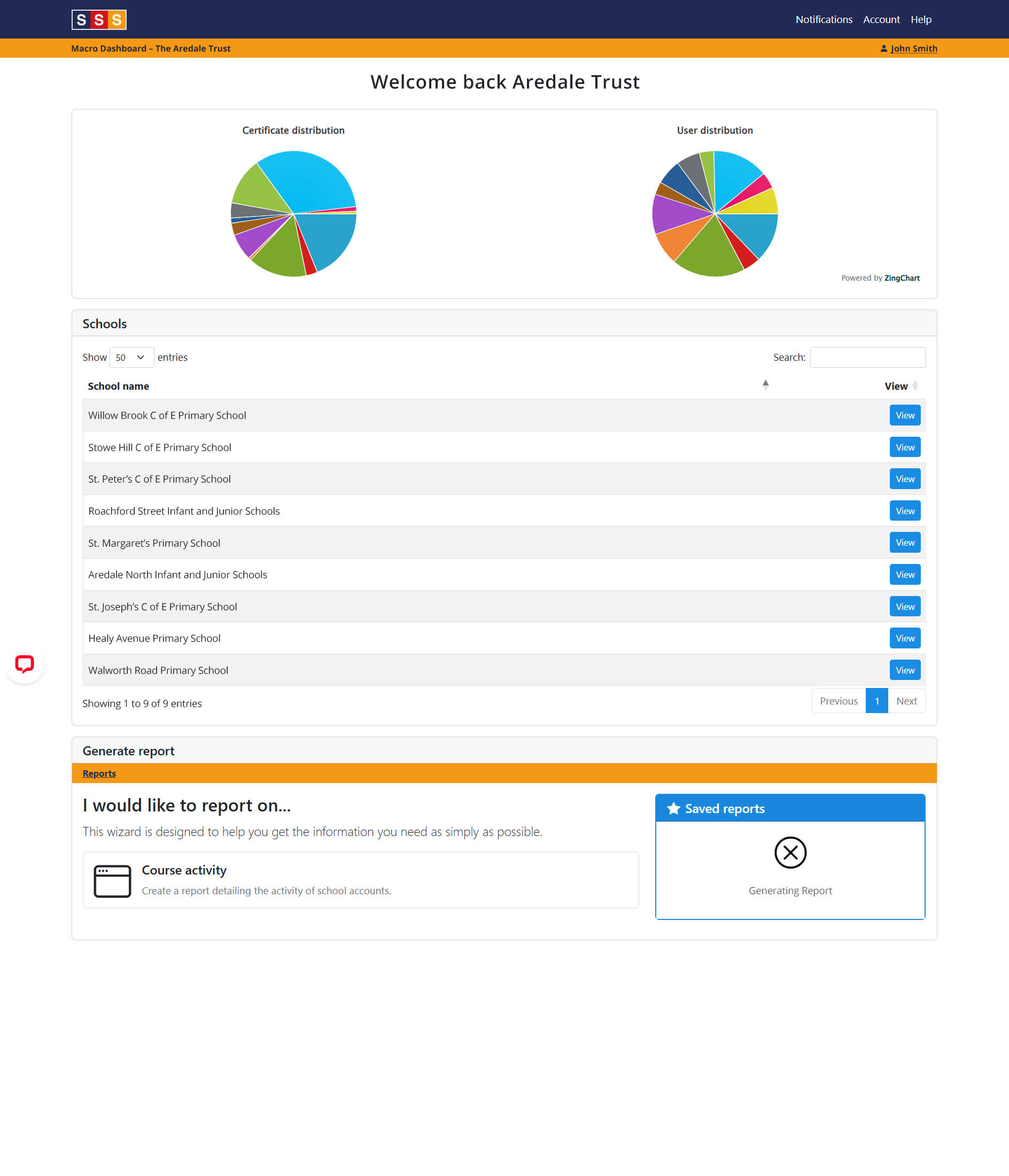 Macro dashboard screenshot