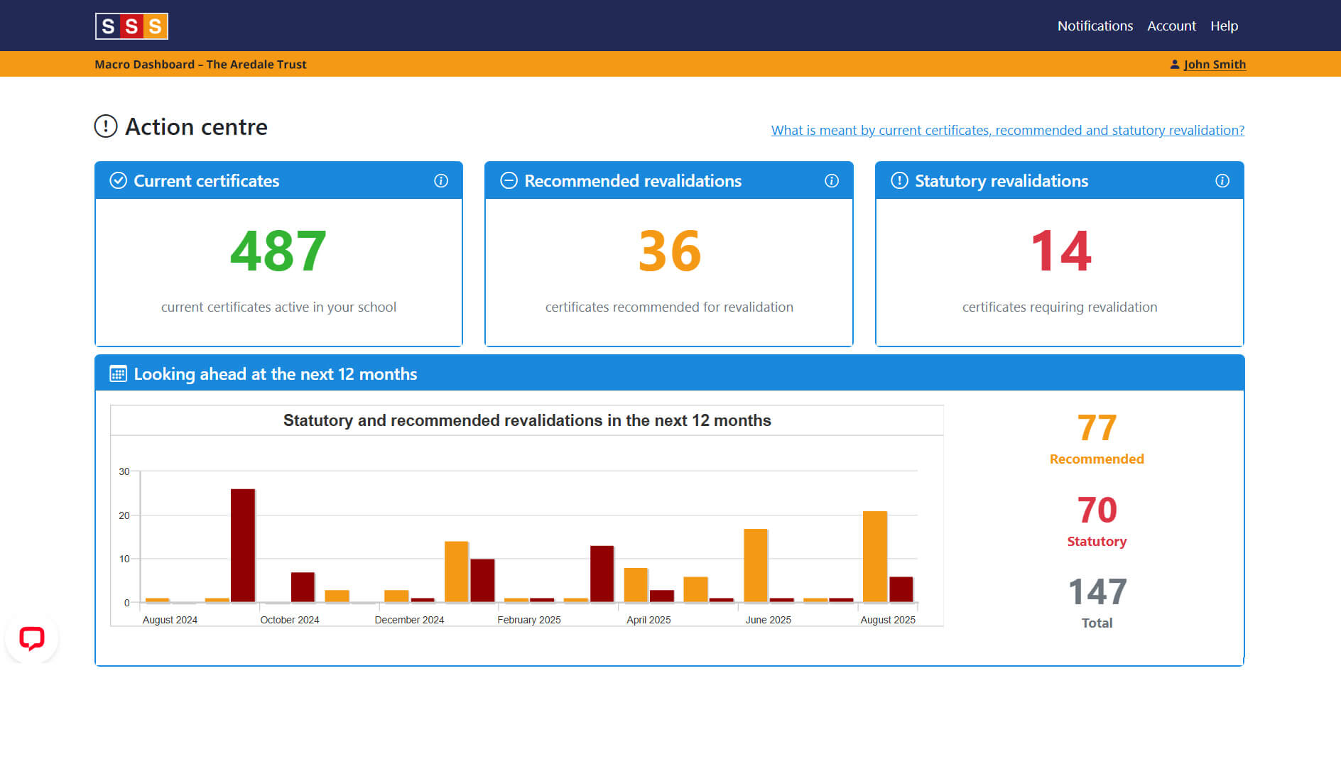 Macro dashboard screenshot